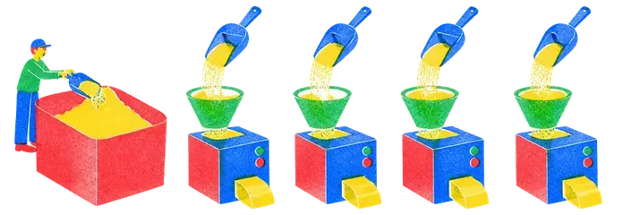 Several scoops taken from one bin with replacement, each scoop feeding its own small machine.