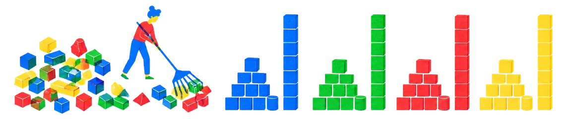 A scatter of mixed blocks being raked into three neat piles, and one tall summary block standing beside each pile.